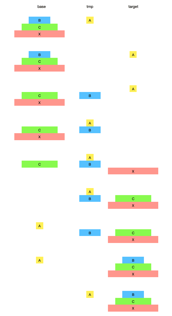 Codeforces Round 1101 (Div. 2)