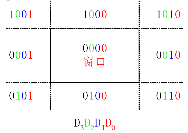 Cohen-Sutherland-1