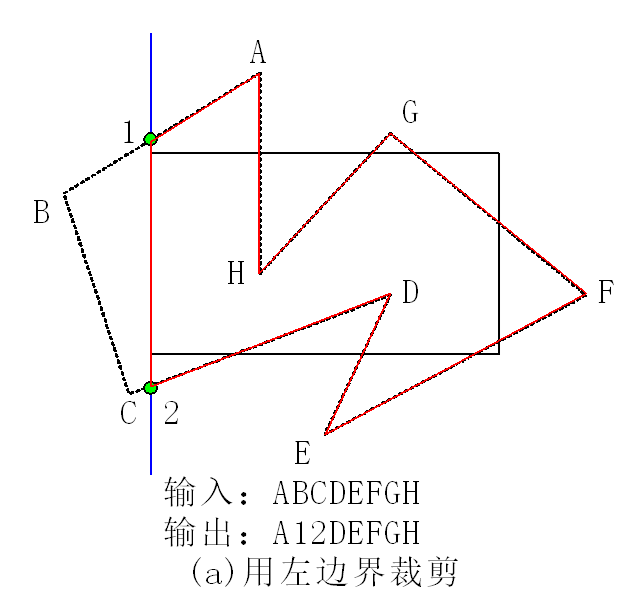 Sutherland-Hodgeman-2