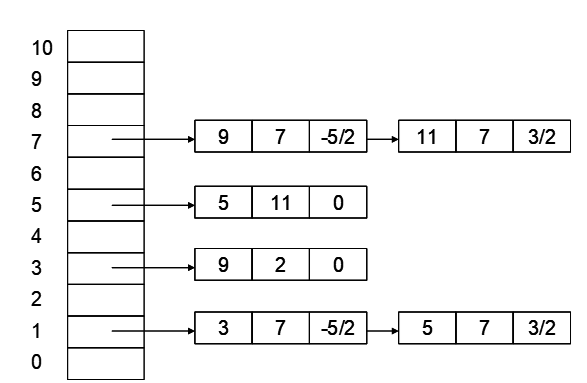 active-edge-list-algorithm-1