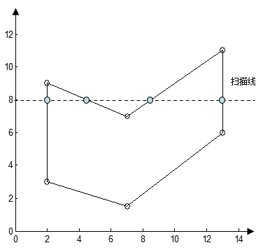 active-edge-list-algorithm-example