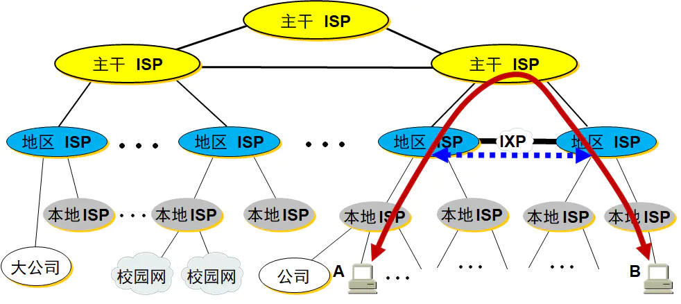 ISP