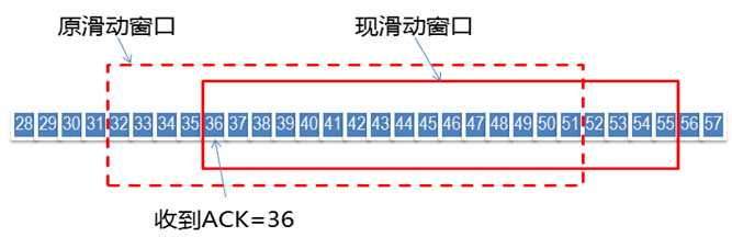 TCP窗口